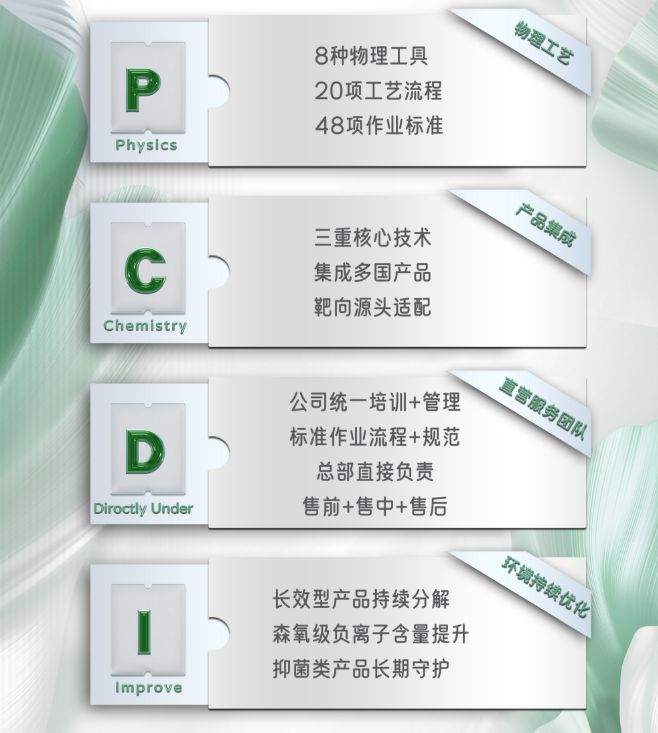 净铂PCDI体系：科技赋能下的除醛革新与加盟品牌的差异化优势